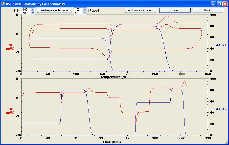 DCS simulation of DSC experiments