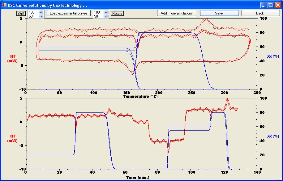 DCS simulation of modulated DSC runs