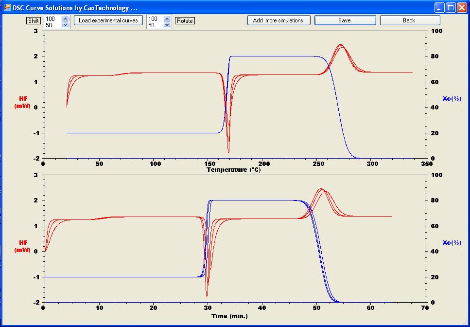 Heat capacity of reference pan effect on DSC curves