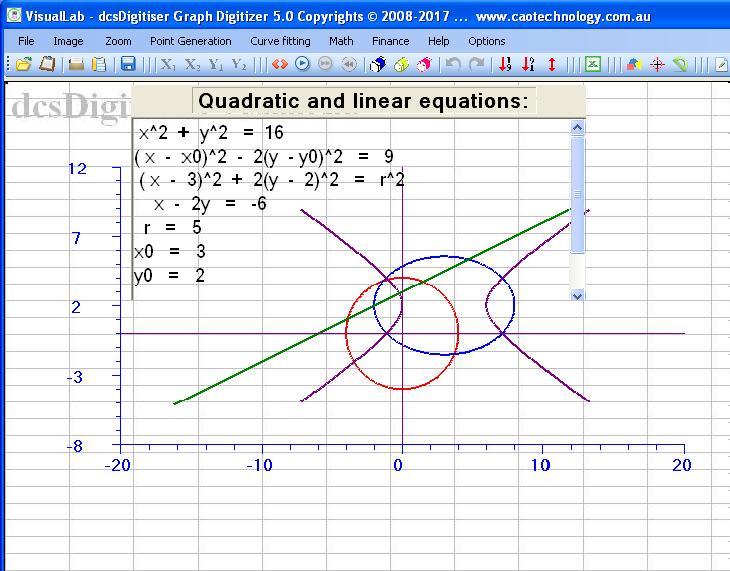 quadratic curves