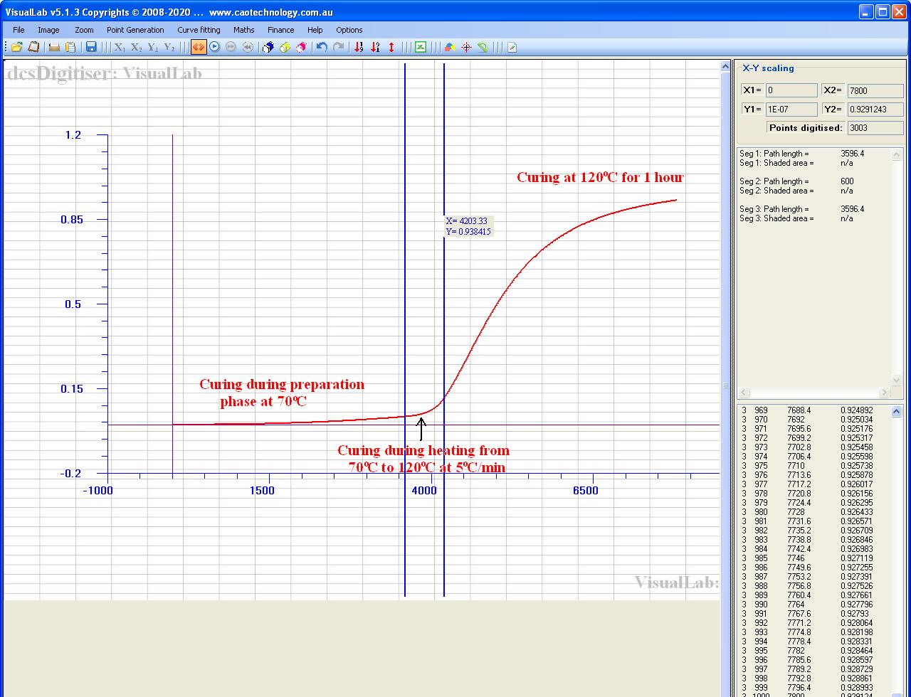 epoxy nonisothermal curing curve